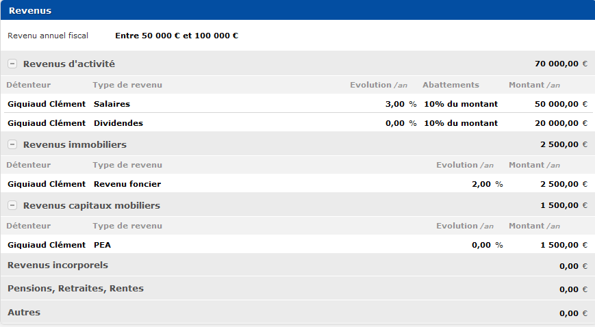 Revenus