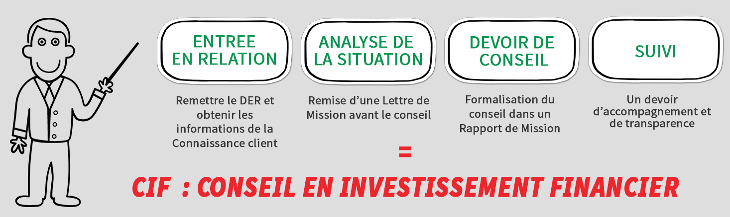Conseil en Investissements Financiers