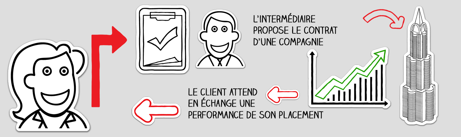 Intermédiaire d'Assurances