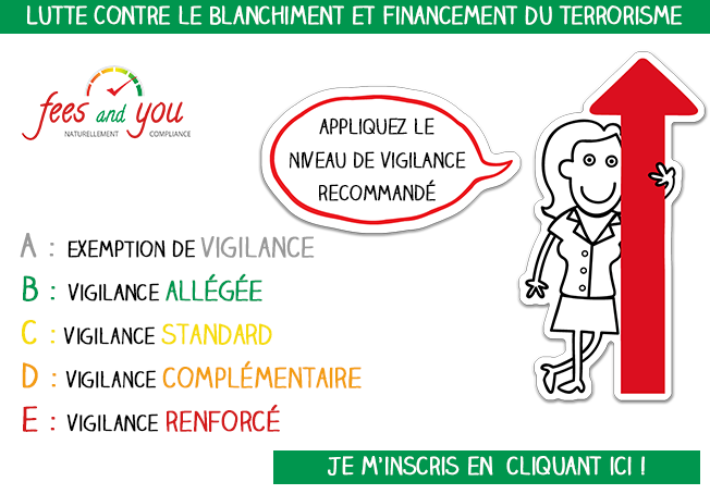 Procédure LCB-FT