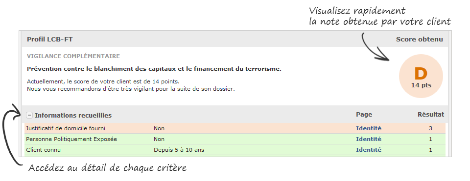 Niveau de vigilance