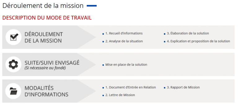 Déroulement de la mission