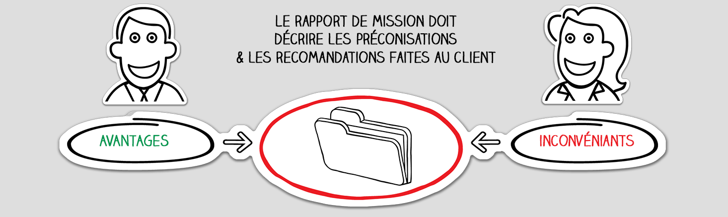 Rapport de Mission